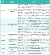 也有像同屹创想科技如许正在原生AI赛道和数字创